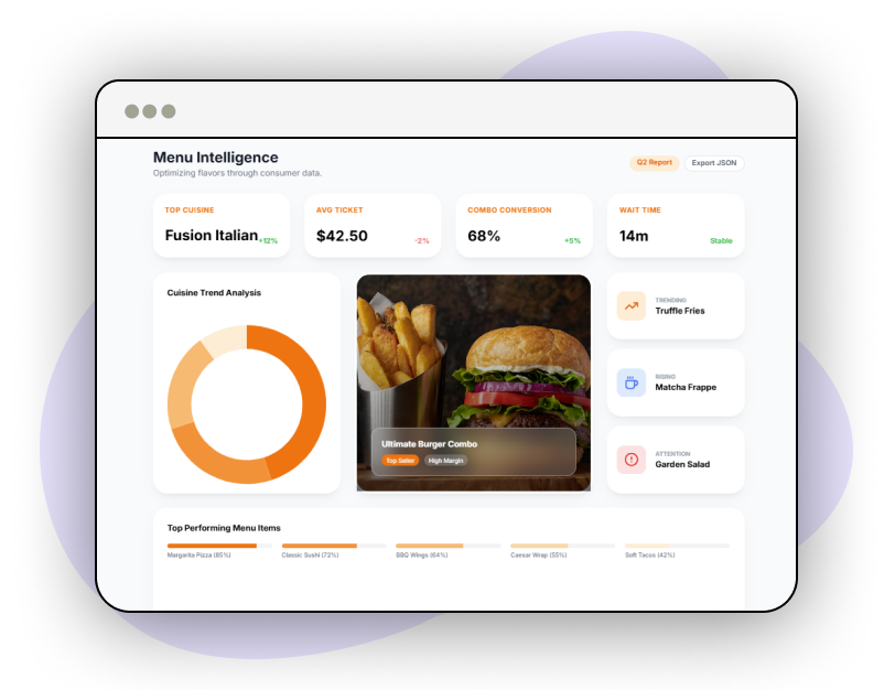 Ad-Campaign-Optimization